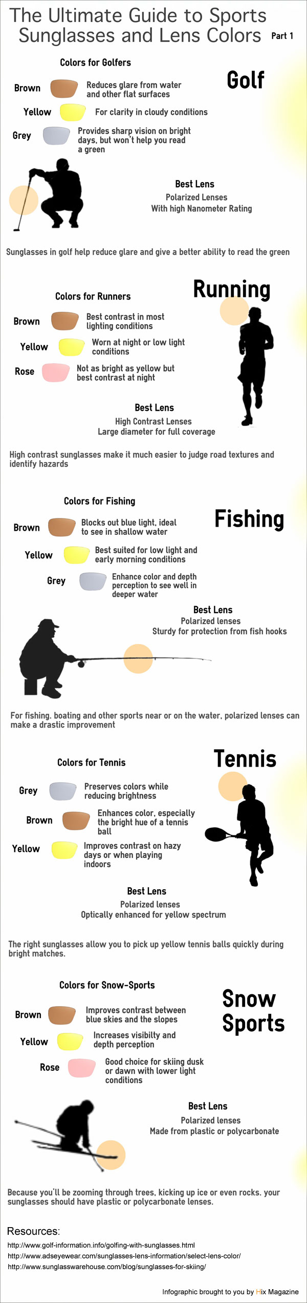 Sunglass Lens Color Chart