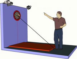 Distance from the Dartboard Bullseye to the Throw Line