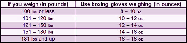 boxing glove weight tab