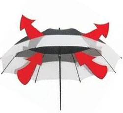 strong umbrella wind resistant