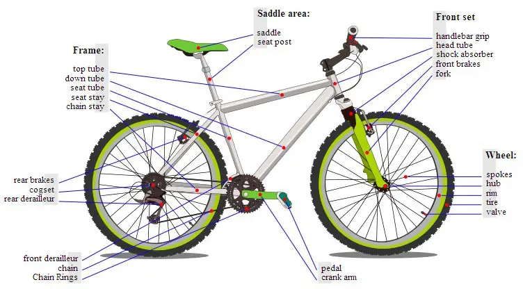 budget hardtail build