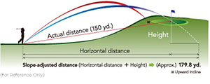 measure slope height to golf flag