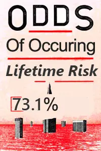 lifetime risk for carpenters