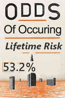 lifetime risk for drywall installers