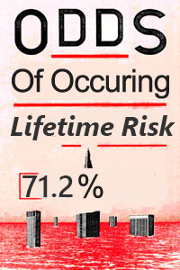 lifetime risk for heat and ac mechanics