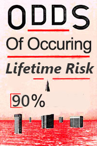 lifetime risk for ironworkers