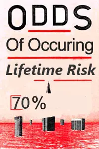 lifetime risk for roofers