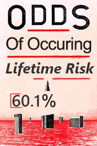 lifetime risk on injury for Power Line Installers