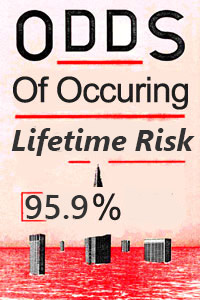 lifetime risk on injury for construction helpers