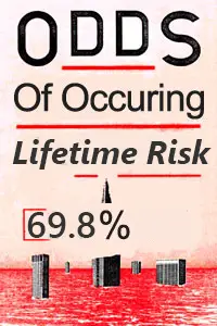 lifetime risk on injury for plumbers