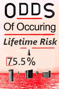 lifetime risk on injury for truck drivers