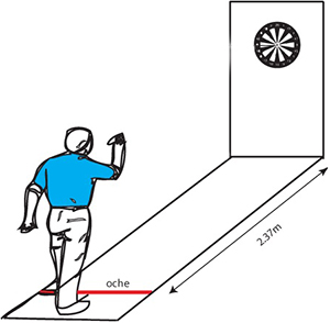 distance from dartboard surface to oche