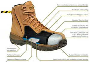 mid sole and other sections and materials of a work boot