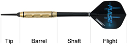 diagram explanation of tip barrel shaft and flight of a dart